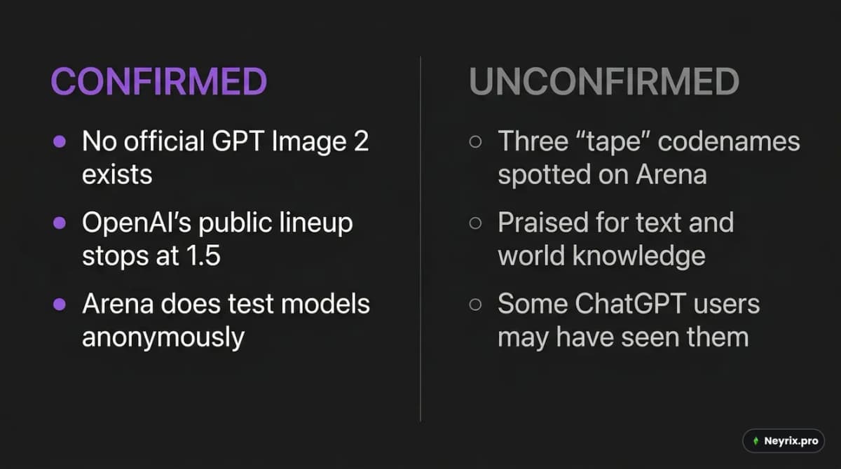 GPT Image 2.0 с интеграцией веб-поиска — пример точного инфографика