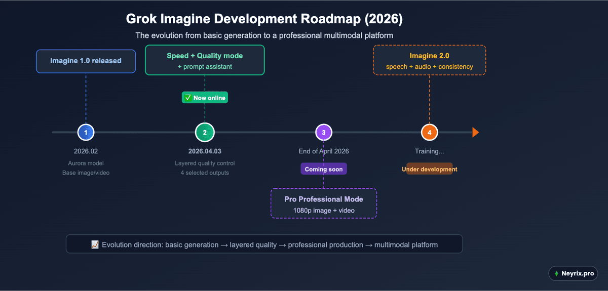 Итоговые примеры генерации Grok Imagine в разных режимах