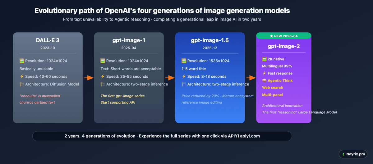 Ключевые улучшения GPT Image 2.0 по сравнению с предыдущей версией
