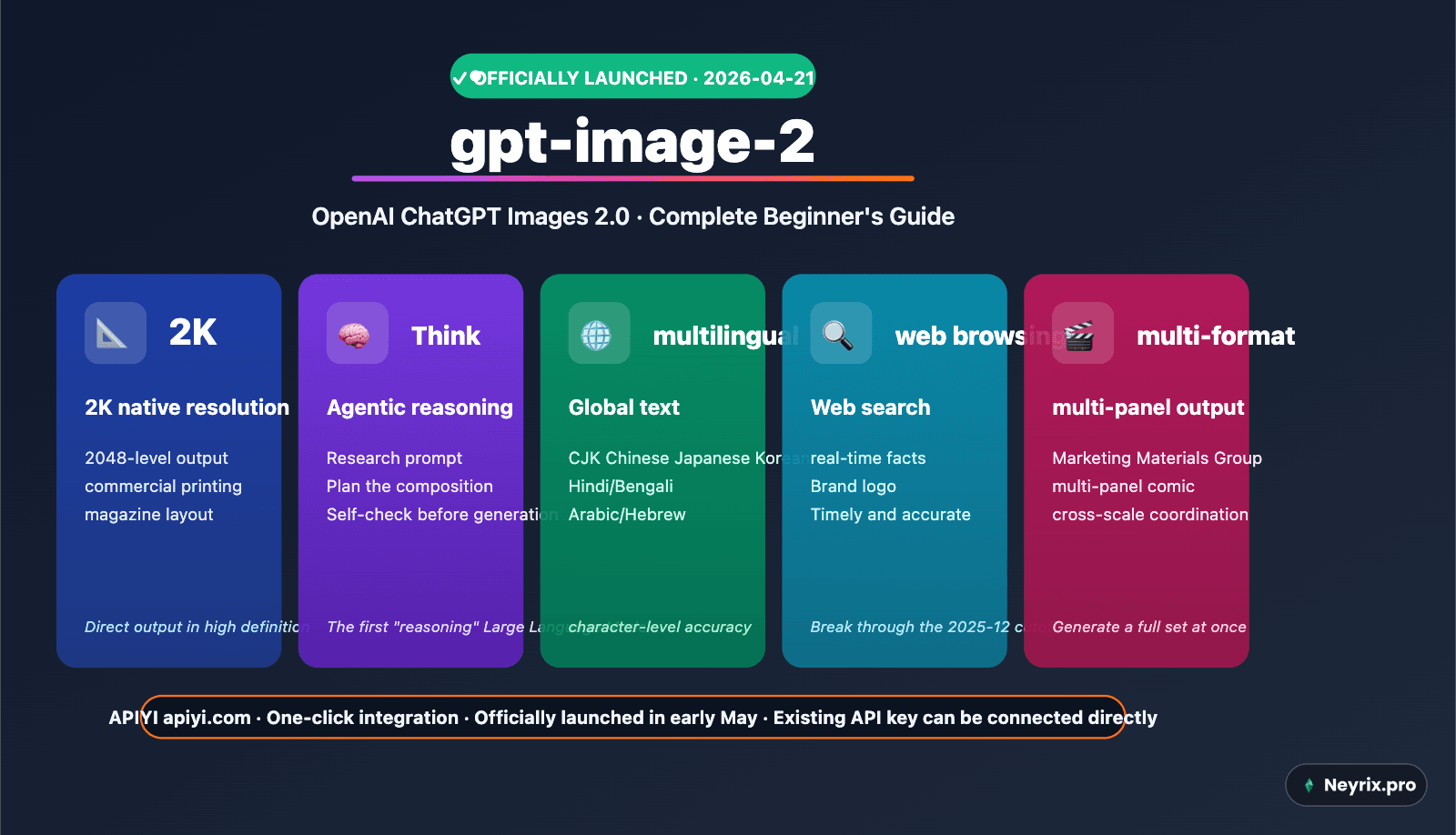 GPT Image 2.0: что нового в модели OpenAI и как это использовать