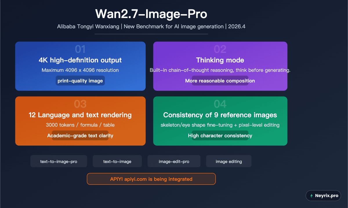 Инфографика возможностей WAN 2.7: высокое разрешение, thinking mode, рендер текста и согласованность референсных изображений